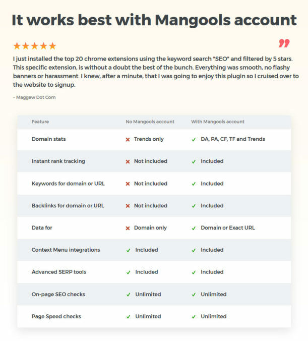 Mangools Browser-Erweiterung: Features