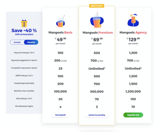Preise bei monatlicher Zahlungsweise