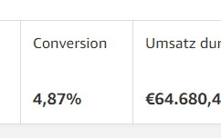 Conversion-Rate ohne AAWP